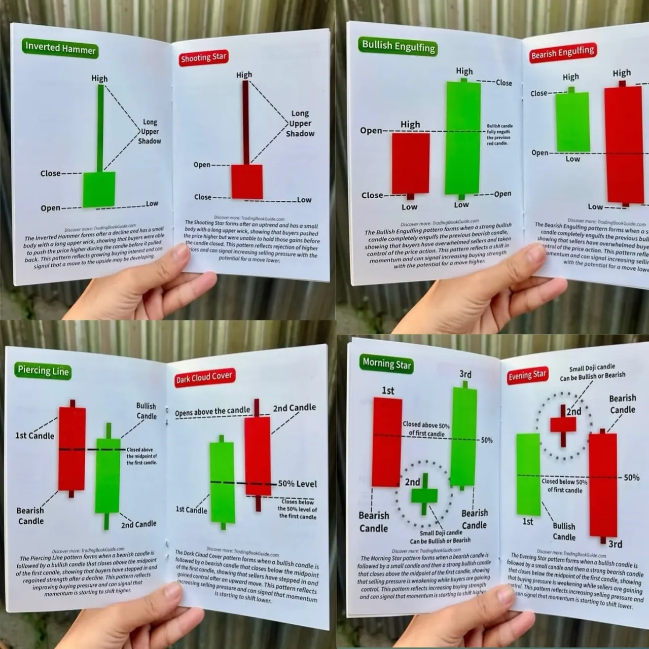 Candlestick patterns aur market breakout strategy